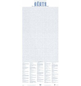 Stratier Dialectposter, Gents
