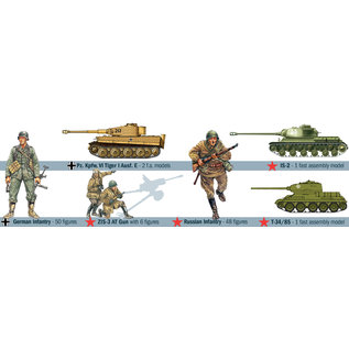 Italeri Battle-Set "1944 Battle of Malinava" - 1:72