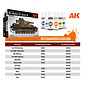 AK Interactive Pz.Kpfw.IV Ausf. D Deutsches Afrika Korps - 1:35