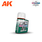 AK Interactive Green Oxide -Battle Ground Enamel Liquid Pigments