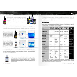 AK Interactive AK Learning 16 - Inks in Modeling