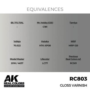 AK Interactive Real Colors - RC803 Gloss Varnish
