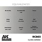 AK Interactive Real Colors - RC803 Gloss Varnish