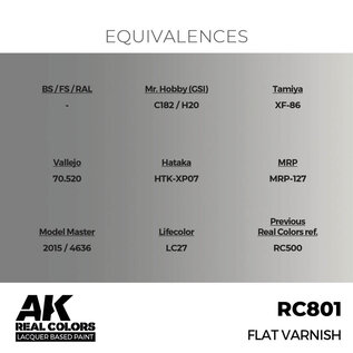 AK Interactive Real Colors Air - RC801 Flat Varnish