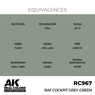 AK Interactive Real Colors Air - RC967 RAF Cockpit Grey-Green