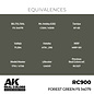 AK Interactive Real Colors - RC900 Forest Green FS 34079