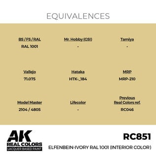 AK Interactive Real Colors - RC851 Elfenbein-Ivory RAL 1001 (Interior Color)