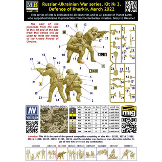 Master Box Defence of Kharkiv, March 2022 - 1:35