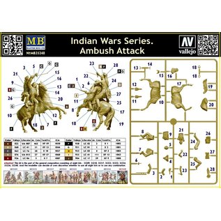 Master Box Indian Wars Series. Ambush Attack - 1:35