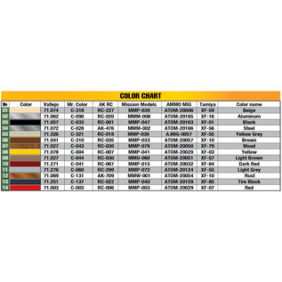 MiniArt Junkers F 13 with Winter Ski - Early Production - 1:48