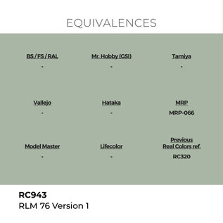 AK Interactive Real Colors Air - RC943 RLM 76 Version 1