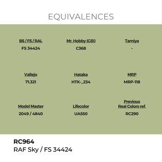AK Interactive Real Colors Air - RC964 RAF SKY / FS 34424