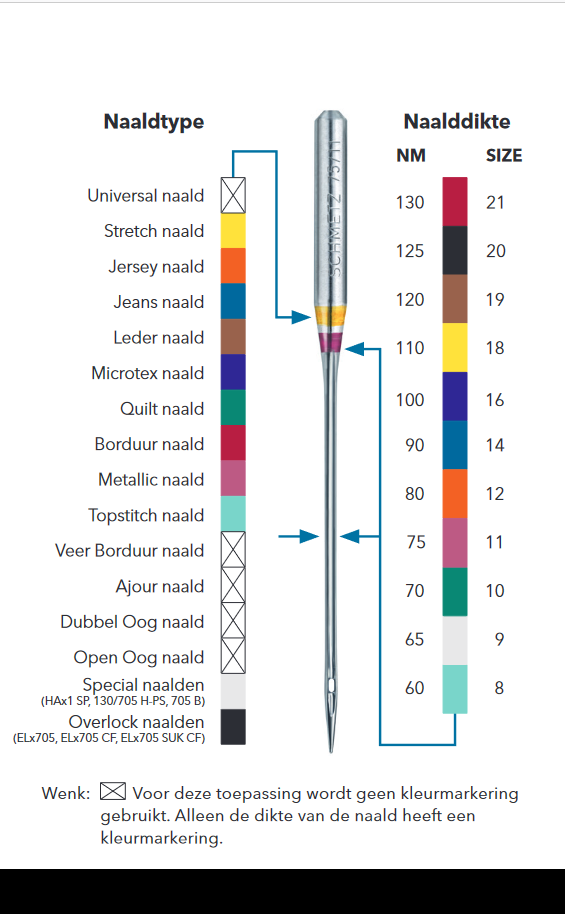 Welke naaimachine naald moet ik gebruiken? 