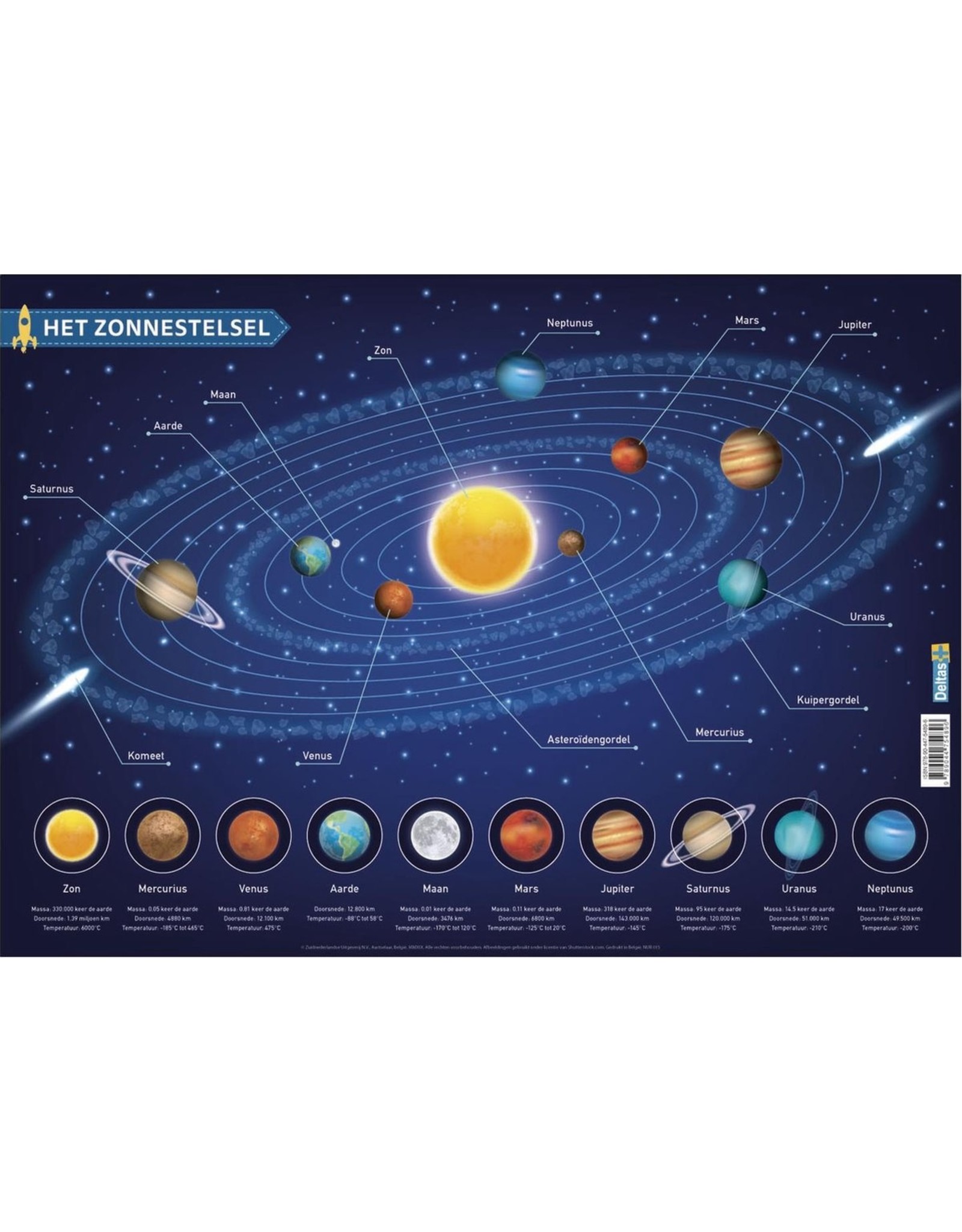 Deltas Onderlegger Zonnestelsel