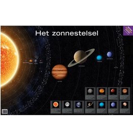 Deltas Poster Zonnestelsel