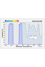 Astronomik Filter CLS CCD XL Clip Canon EOS R
