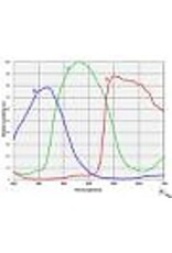 ToupTek MONO Astro Camera 2600MP G2 Sony IMX571 Sensor D=28.3 mm