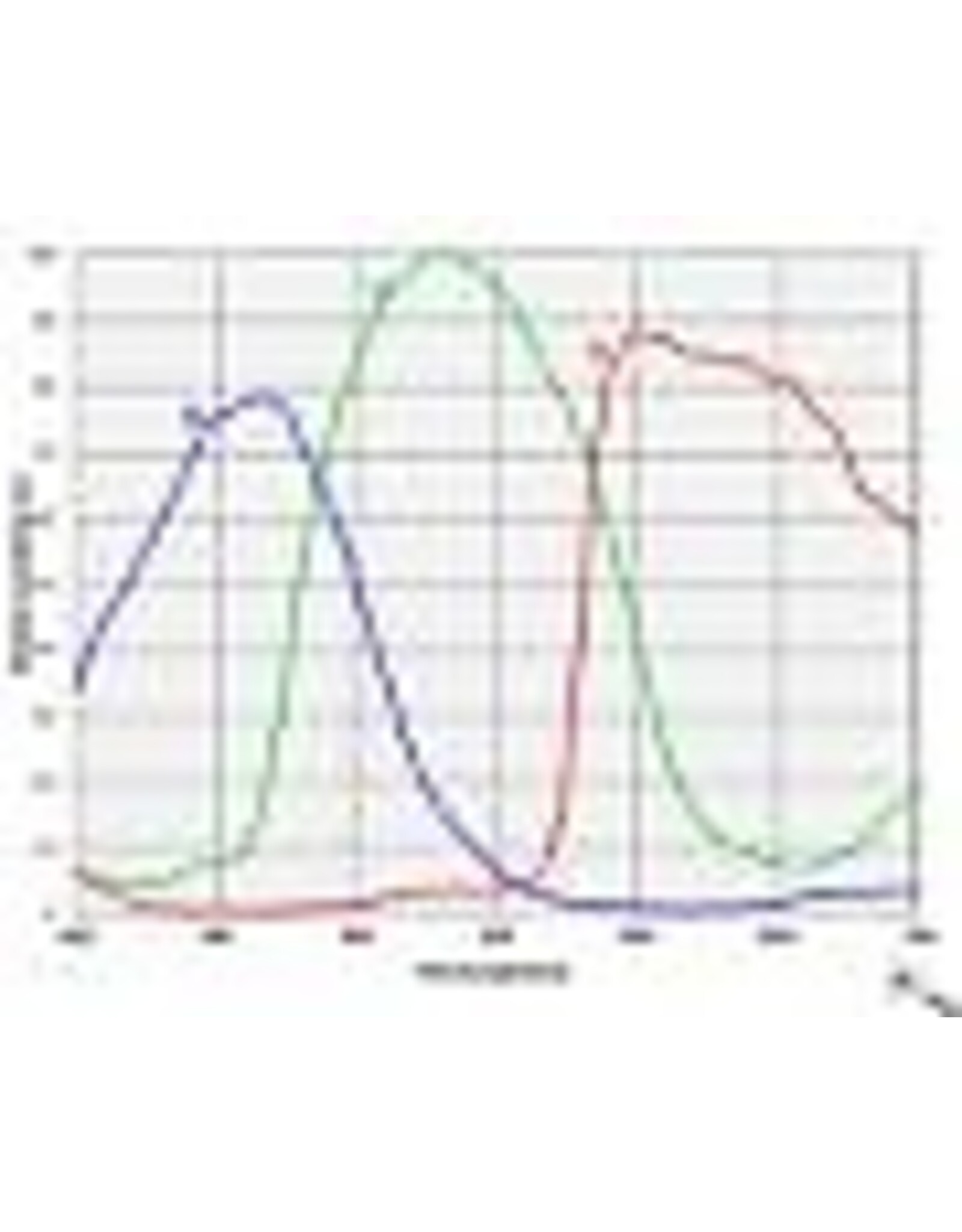 ToupTek MONO Astro Camera 2600MP G2 Sony IMX571 Sensor D=28.3 mm