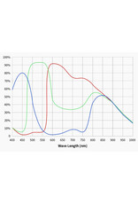 ZWO Camera ASI 585 MC Color