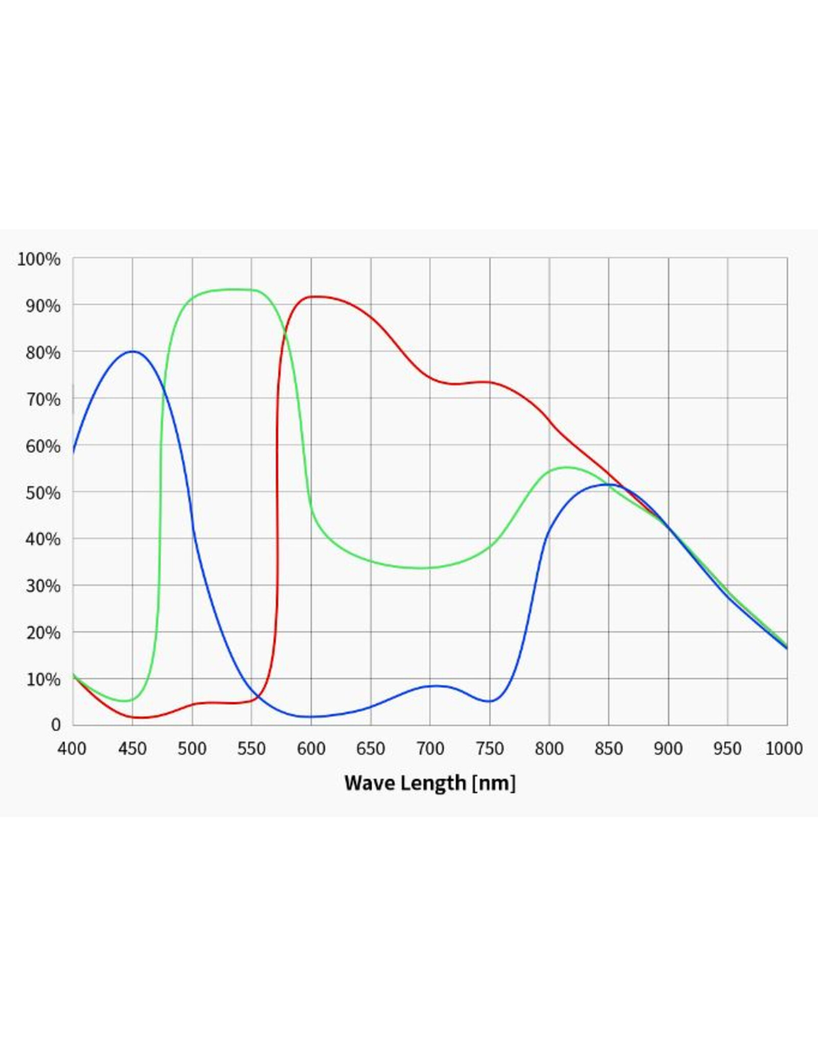 ZWO Camera ASI 585 MC Color