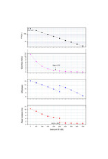 ZWO Camera ASI 585 MC Color