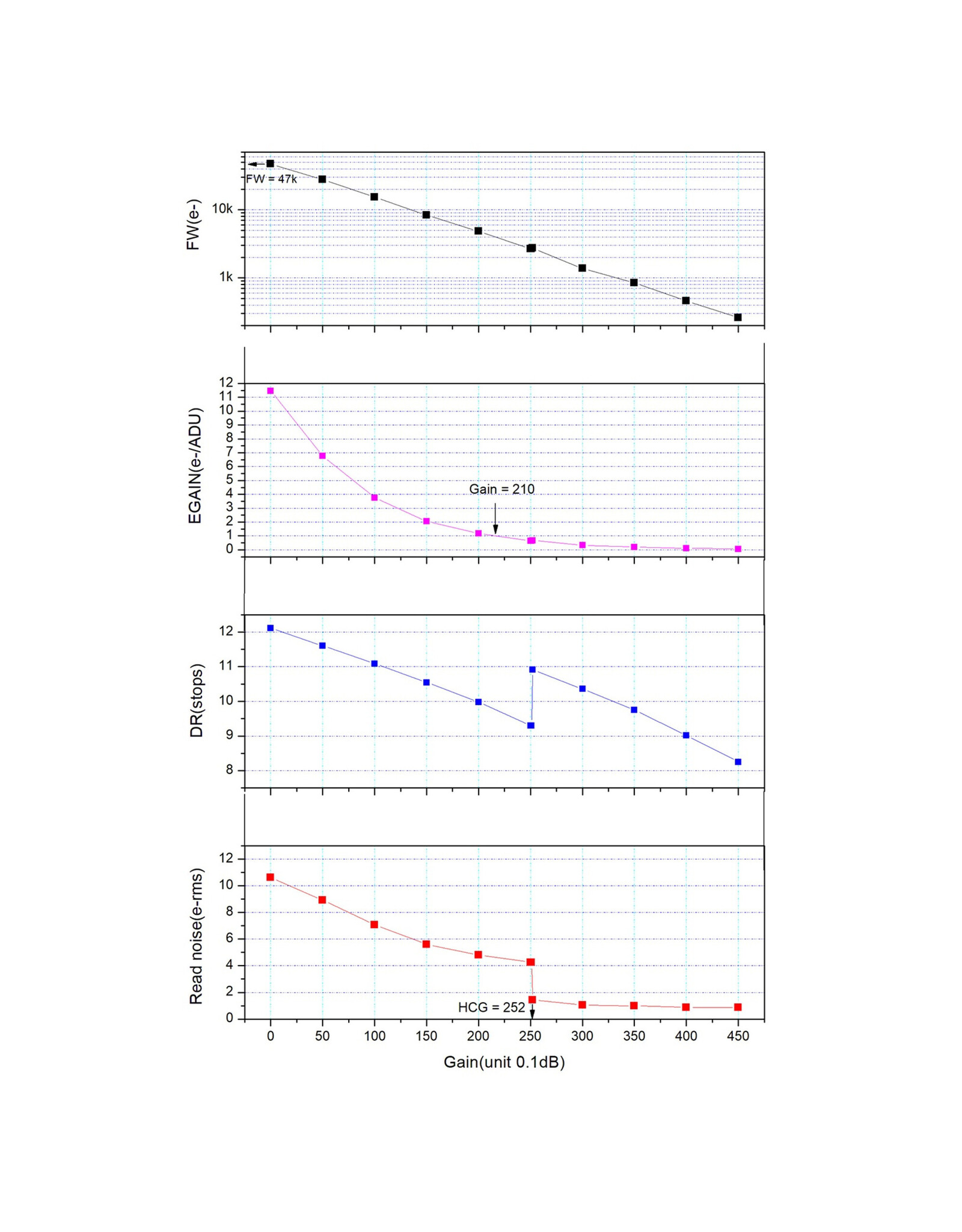 ZWO Camera ASI 585 MC Color