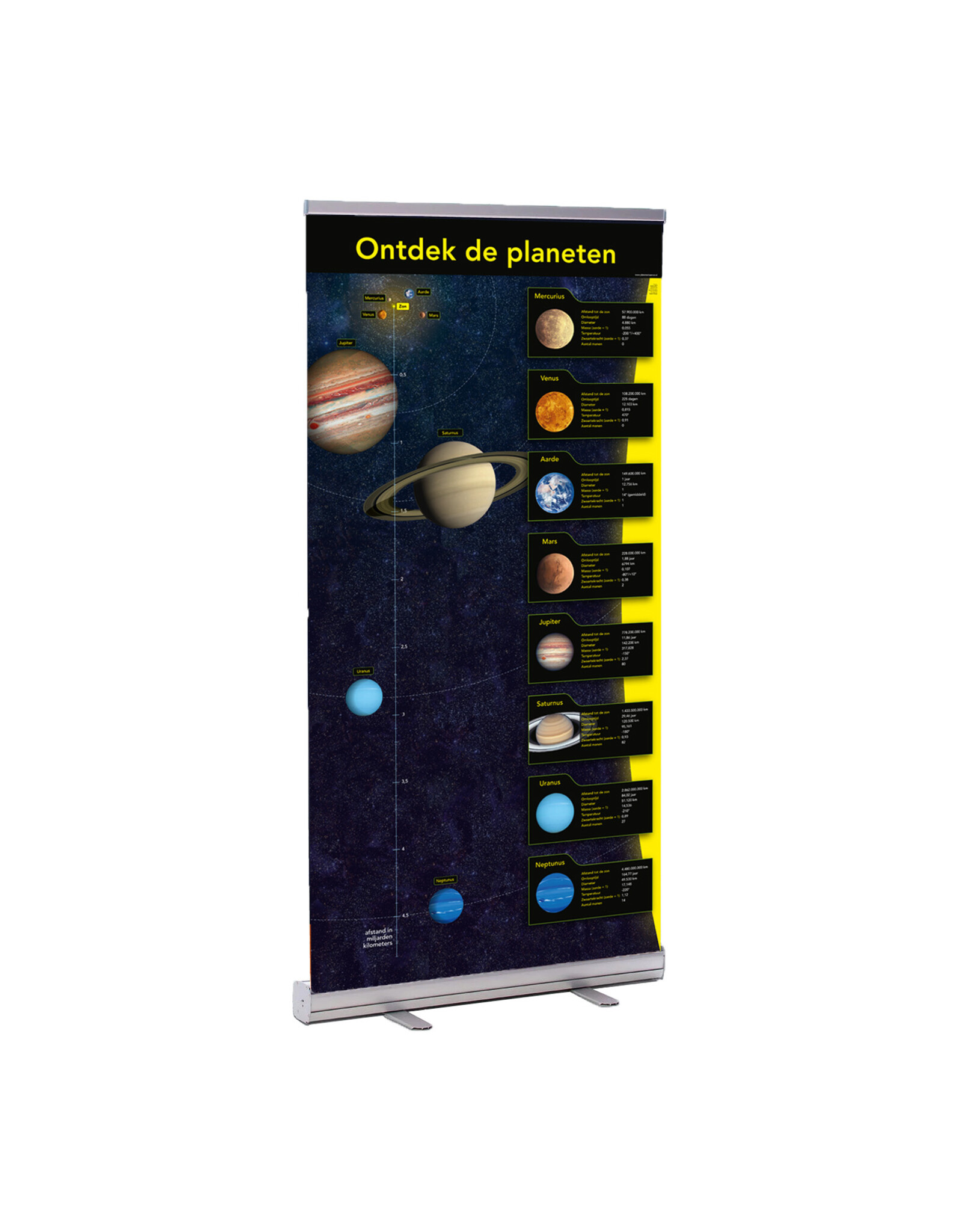 De Planetenbanner