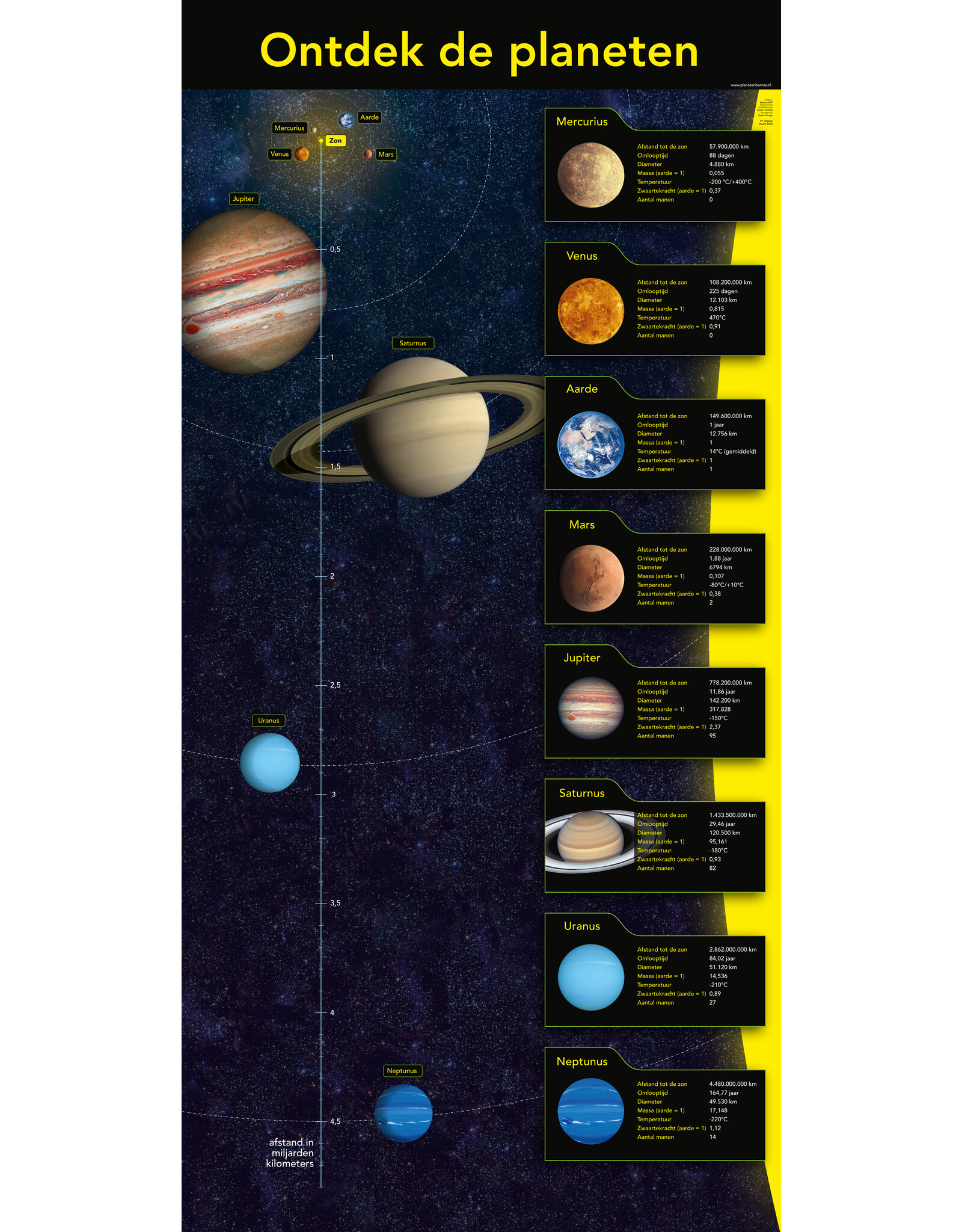 De Planetenbanner