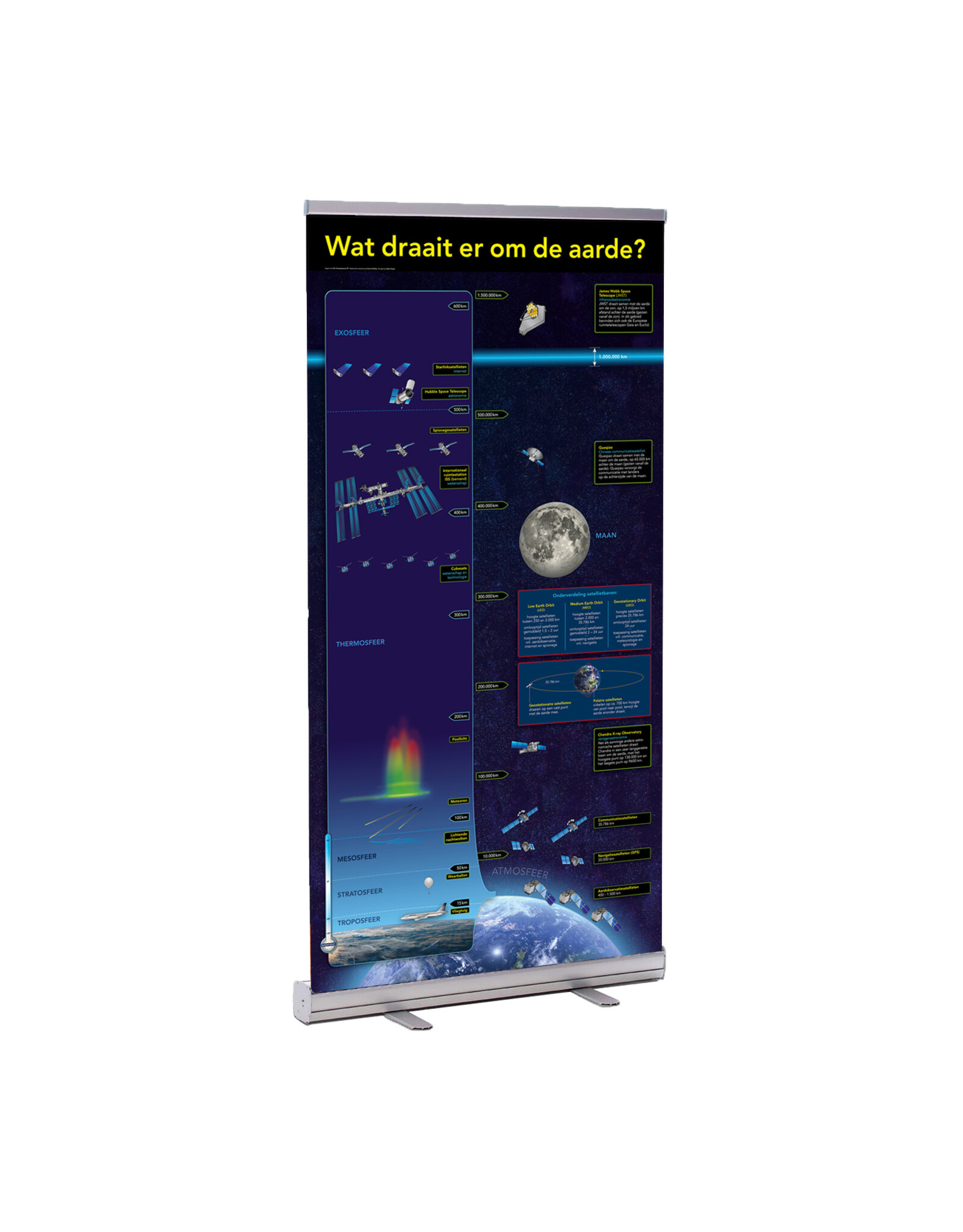 De Satellietenbanner