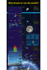 De Satellietenbanner