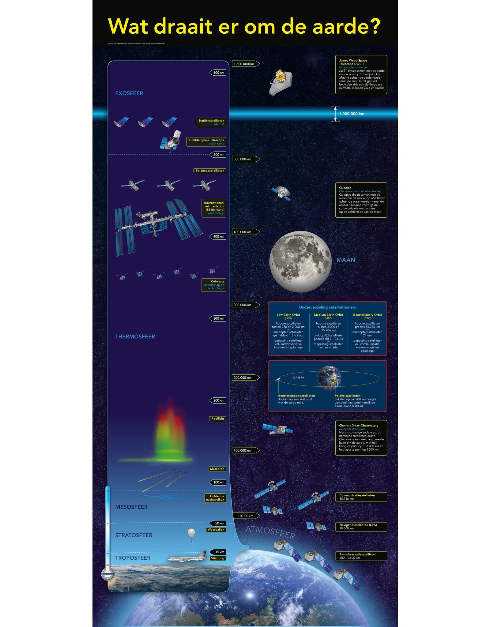 De Satellietenbanner
