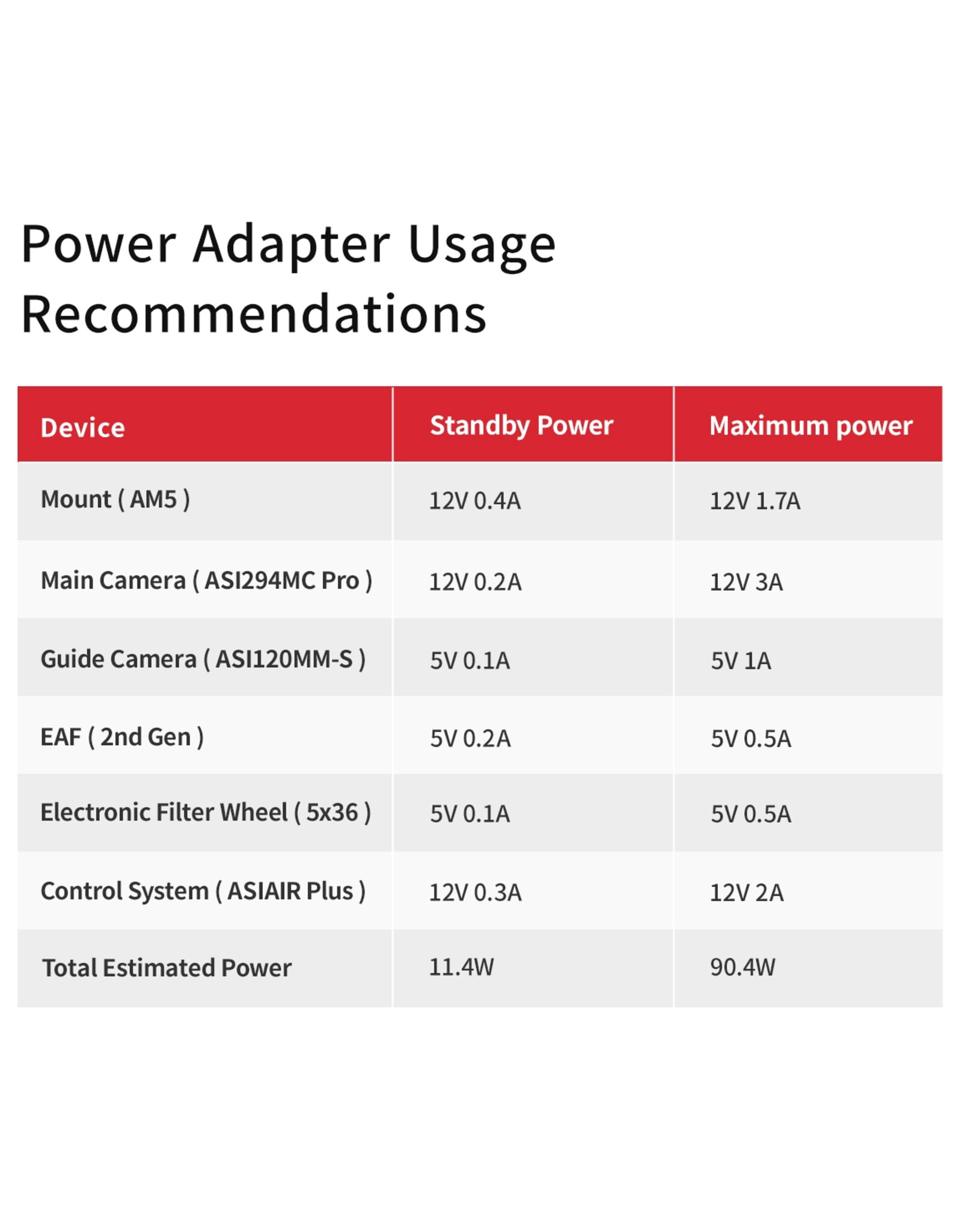 ZWO Stroomvoorziening 12V 10A