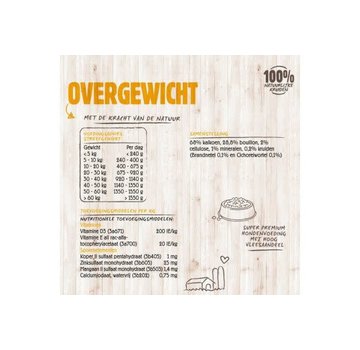 Vitalstyle VITALstyle hond overgewicht blik 400 gr