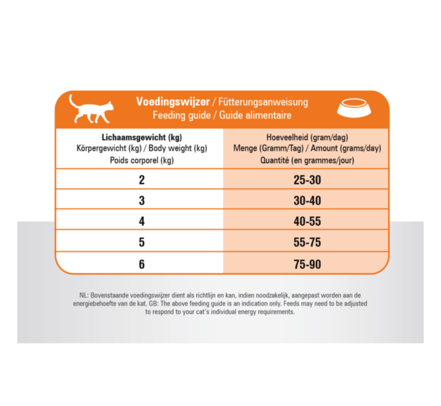 Prins VitalCare multicat 4 kg