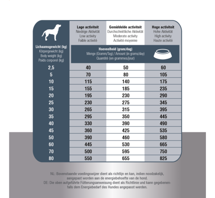 Prins Fit Selection dog senior 15kg