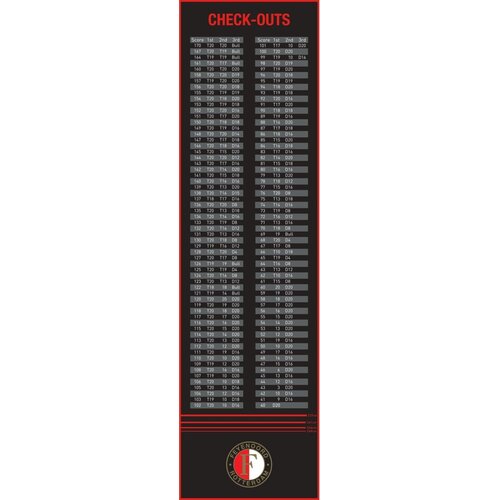 XQ darts Feyenoord Dartmat Checkouts - 285 x 79 cm