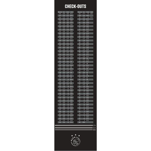 XQ darts Ajax Dartmat Checkouts - 285 x 79 cm