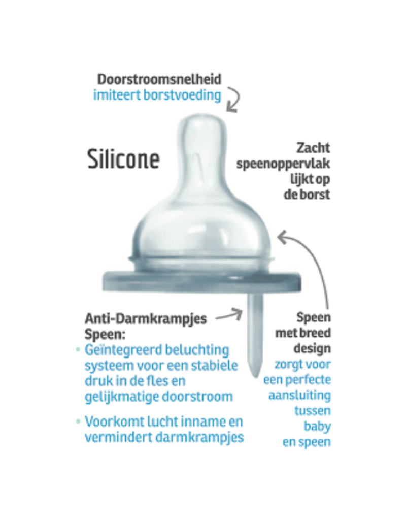 Pura Natural vent nippels, silicone, slow flow, 2 pcs Zonnehoed