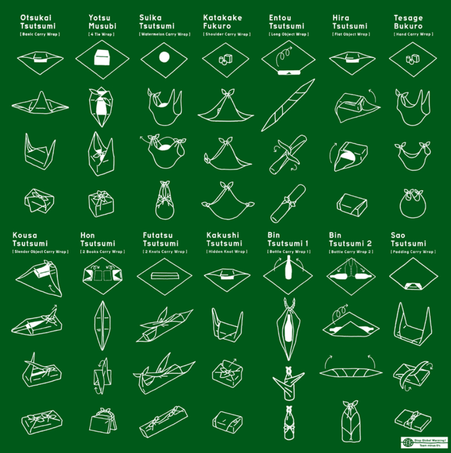 Furoshiki inpakmethode