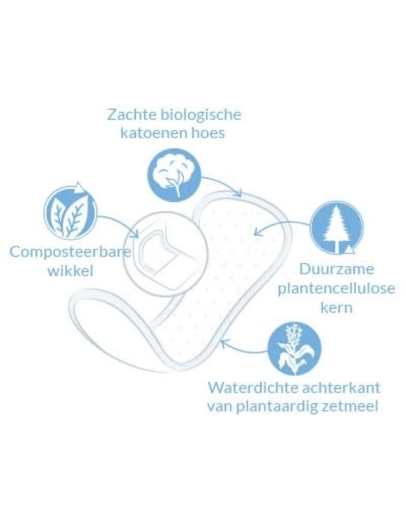 Natracare Natracare - Panty liners, normal, 18 stuks