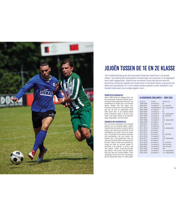 Jubileumboek ‘De vlucht van de Zwaluw – 100 jaar CSV de Leeuwarder Zwaluwen’