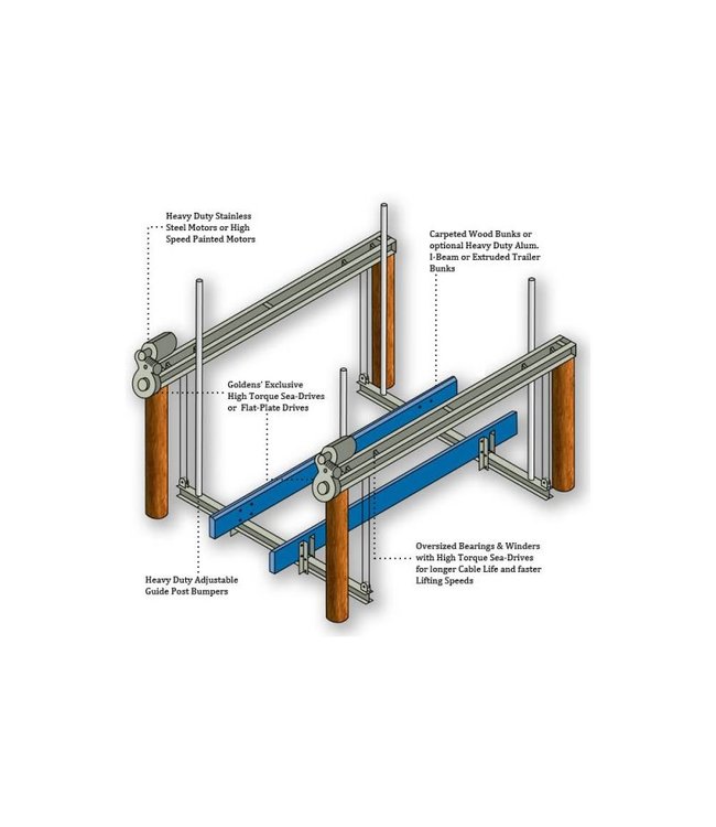 4-6 Post - Fixed boatlift, systems from 2.250 till 12.600 kg