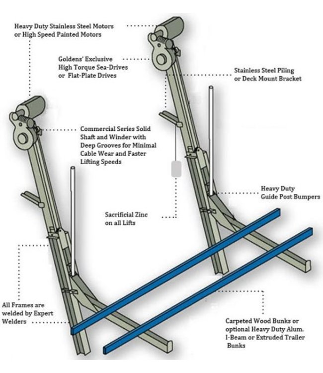 Elevator - Vaste Bootlift - DockParts