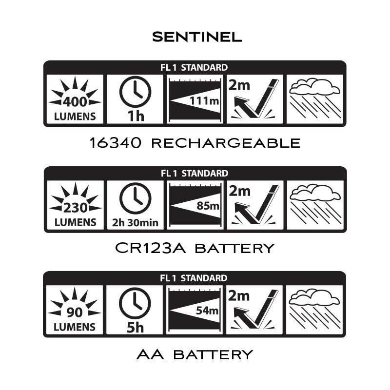 Sentinel E3 Rechargeable Flashlight