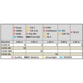 PROTECTION LAMPE CLENS 18M