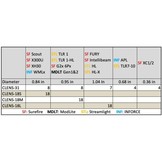 Flashlight Protection CLENS 18S