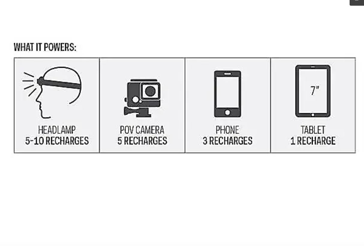 Goal Zero Flip 36 (Blue)