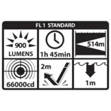 Tactical Weapon-Mounted Light 1200 Lumens