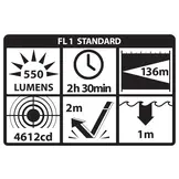 Compact Weapon-Mounted Light 550 Lumens