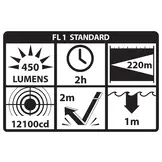 Compact Long Gun Light Kit 450 Lumens